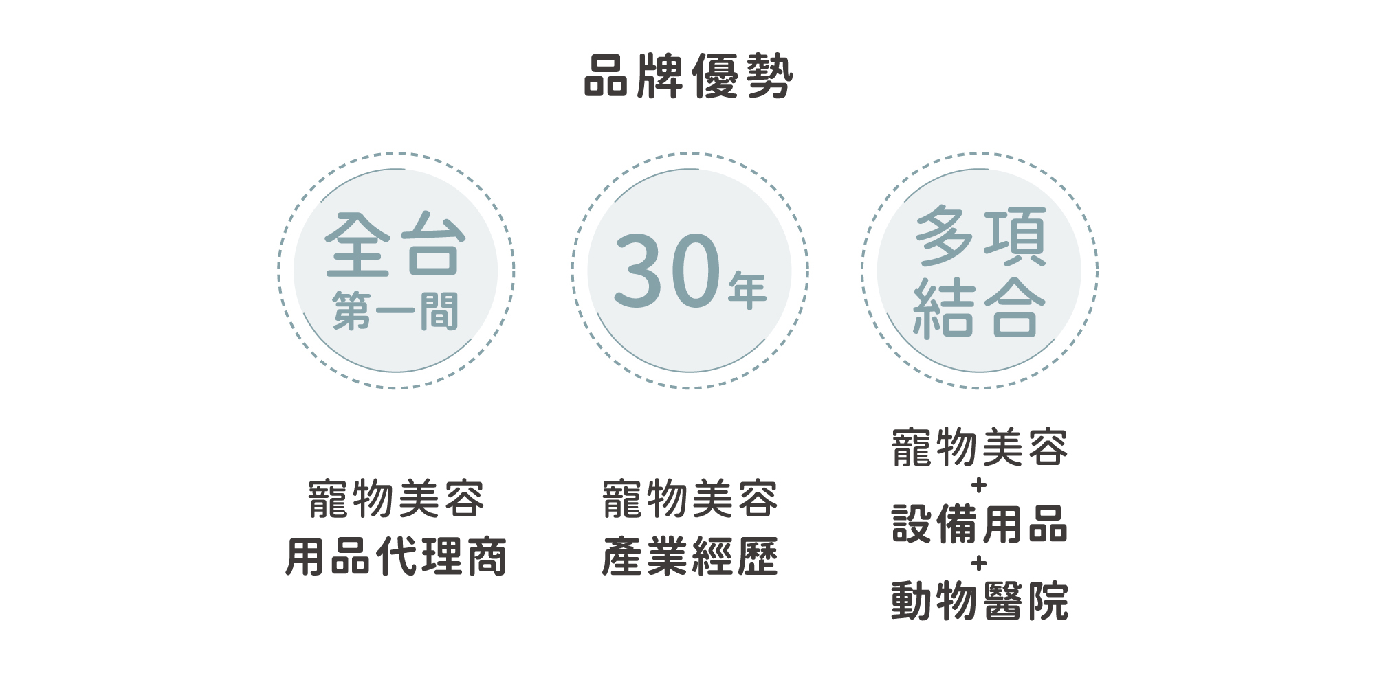 afpet 關於我們里程碑