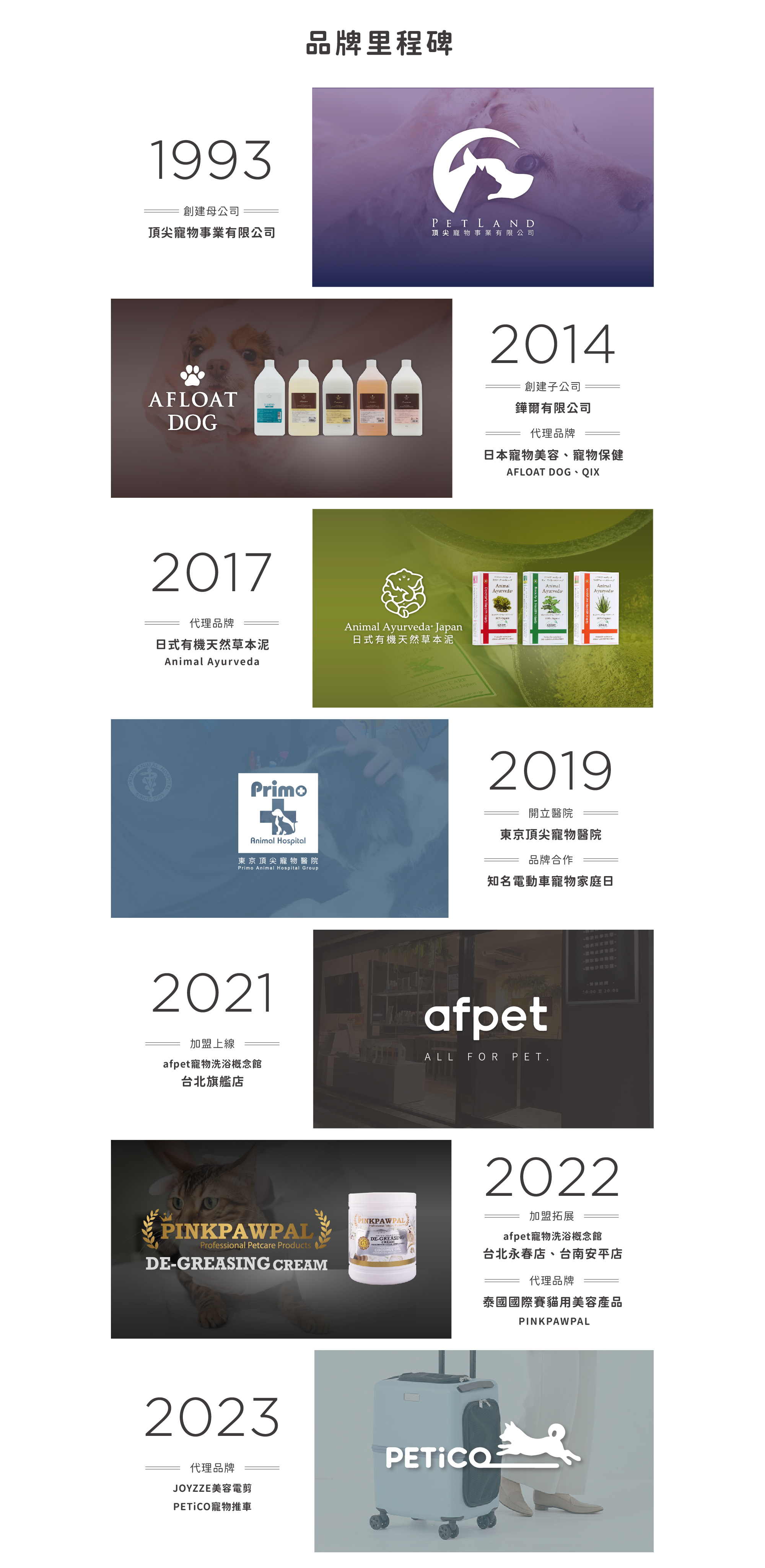 afpet 關於我們里程碑